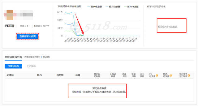 全部消失的移动端熊掌号icon